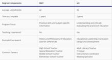 msc和med的区别-大学的tesol和专业有哪些区别