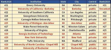 美国海波特大学排名-哪些美国高中留学学校接受春季申请