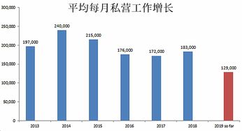 美国目前就业形势-美国的就业形势到底是一个什么状态