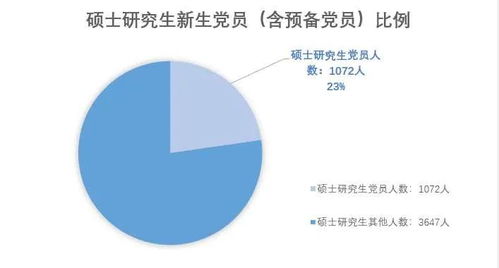 nyu研究生新生群2021-从2020年NYU多轮转正名单看2021美本申请趋势