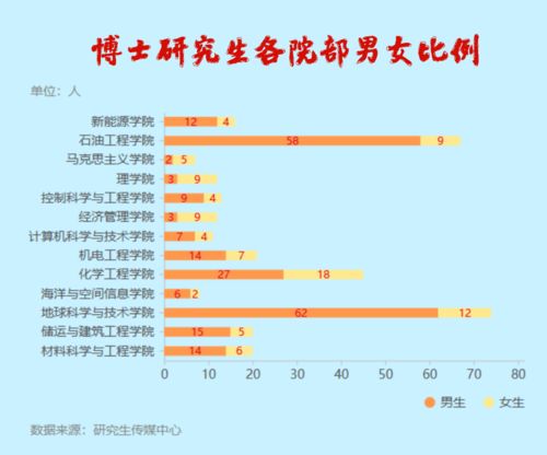 nyu研究生新生群2021-从2020年NYU多轮转正名单看2021美本申请趋势