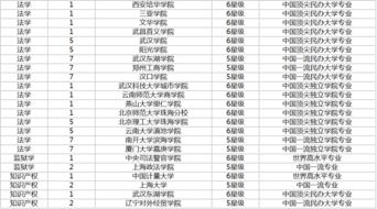 美国法学排名大学排名2019-2019美国大学法学专业排名TOP50详情一览耶鲁大学夺魁