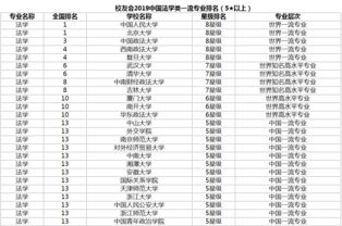 美国法学排名大学排名2019-2019美国大学法学专业排名TOP50详情一览耶鲁大学夺魁