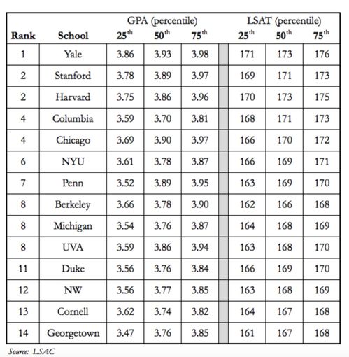 lsat174分的每年有多少个-读乔治城大学法学院LSAT要多高