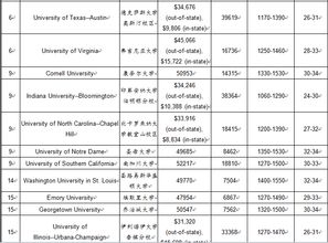美国大学本科新闻专业排名-USNews美国大学新闻与传媒专业排名