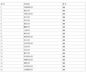 国外新闻学研究生大学排名-盘点2021年美国新闻专业研究生排名TOP10的院校赶紧来看看