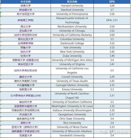 美国研究生gpa成绩要求-2020年美国研究生绩点要求