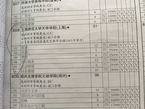 东大学费包括住宿费吗-2017年美国东北大学学费