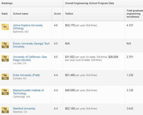 2019生物工程专业大学排名-2019软科世界大学一流学科排名