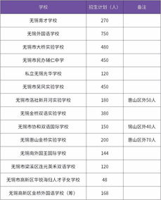 上海公办初中特色班招生-盘点上海21个中学不为人知的特色班