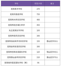 上海公办初中特色班招生-盘点上海21个中学不为人知的特色班