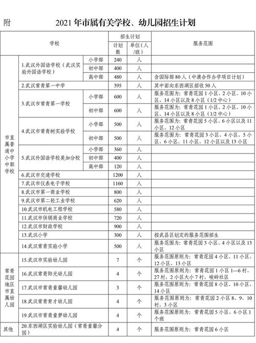 武汉外国语学校收费标准-武汉外国语学校2021年学费、收费多少