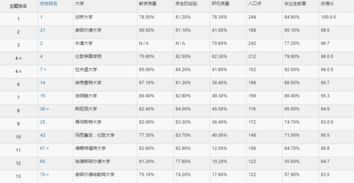 材料排名大学排名2018-材料工程专业世界排名(2018年USNEWS材料工程专业美国大学