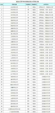 材料排名大学排名2018-材料工程专业世界排名(2018年USNEWS材料工程专业美国大学