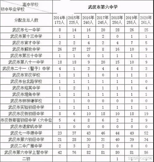 武汉六中国际部分数线2021-2021武汉六中国际部春季班招生会