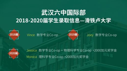 武汉六中国际部录取流程-武汉六中国际部2020年升学成果