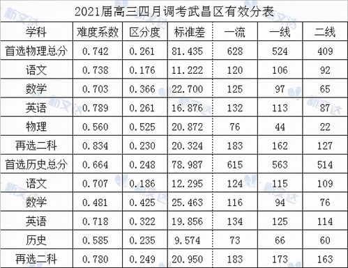 武汉市一高国际班录取分数线-武汉六中国际部2020录取分数线是多少