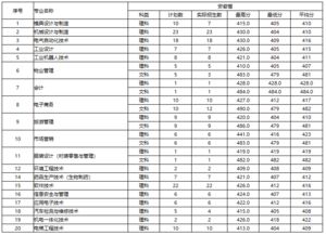 杭州国际学校分数线-杭州国际学校招生情况一览