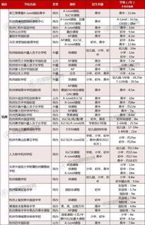 杭州国际学校分数线-杭州国际学校招生情况一览