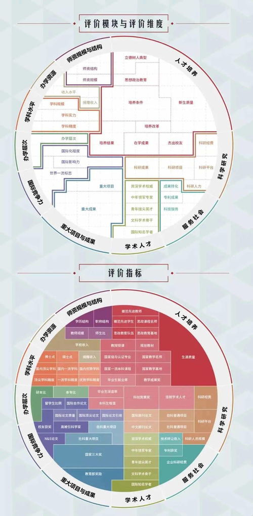 威斯康星2021世界排名-2021年威斯康星大学麦迪逊分校排名CWUR世界大学排名第26