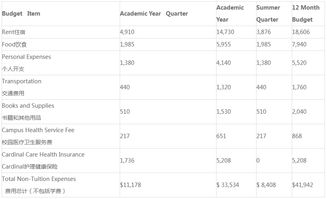斯坦福大学申请条件及费用-2020年美国斯坦福大学申请条件与入学要求