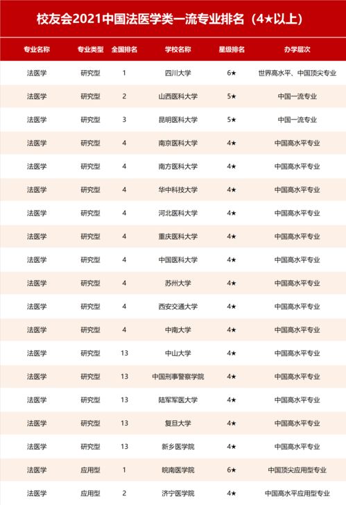 国外法医学大学排名-2020卫报大学专业排名