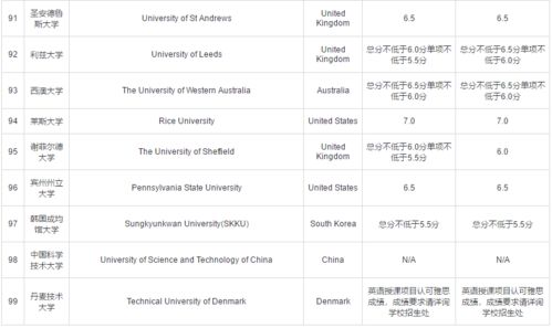 2022QS世界大学排名前100-2022年QS世界大学综合排名