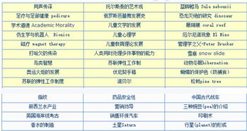 雅思分数预测-5分钟教会你雅思分数怎么算雅思评分标准速览