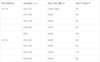 托福tpo4难度-托福TPO听力难度对照表