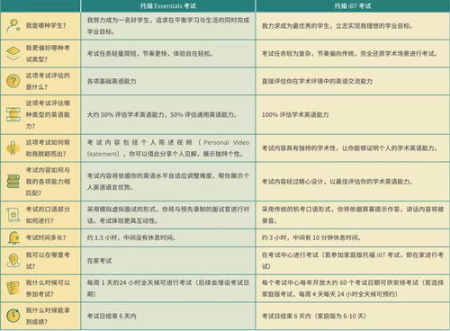 ETS托福模考题-ETS官方出版pdf电子版