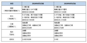 托福模拟考试与真实考试-托福在线模考