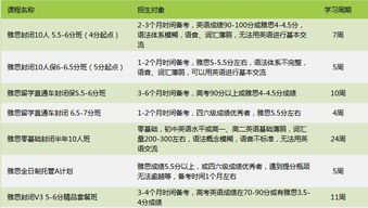 北京雅思教学机构排名-北京学雅思机构排名情况