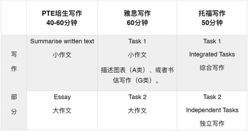 托福ibt题型-2018托福听力考试题型及解题技巧整理