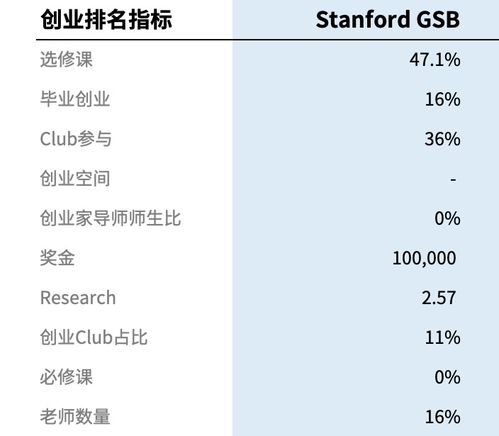 babson排名-美国人心目中的大学排名