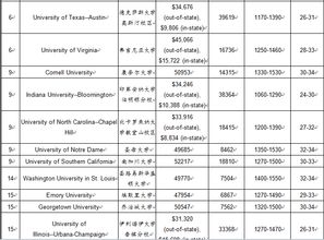 美国大学本科学费排名-美国公立大学本科学费多少