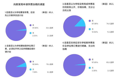 不考虑学费上不上国际学校-对于上不上国际学校是不是很纠结