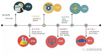 产品设计专业的优势-斯坦福大学产品设计本科专业优势和常见课程