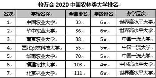 美国农林类大学排名-美国农业专业排名TOP9的顶尖院校一览赶紧看看有令你心动