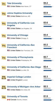 ucsd排名us news-ucsd研究生专业排名怎么样