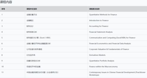 港中深申请一般什么时候结束-21Fall港中深申请求建议