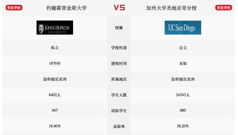 jhu 与wustl 选择-MSFWUSTLVSJHU选校求留建议