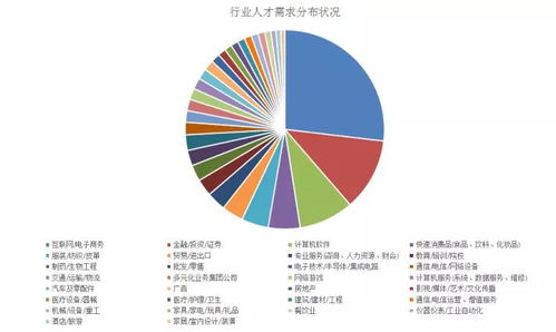 商科大数据分析-想去商科方向