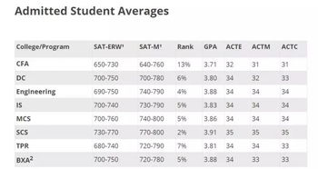 美国大学面试的录取率-美国十大顶尖商学院面试录取率