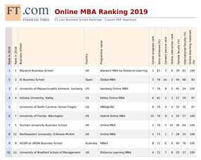 金融时报mba排名 2019-2019金融时报世界商学院排名