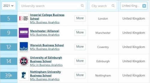 商业分析世界大学排名-2020年U.S.News世界大学排名