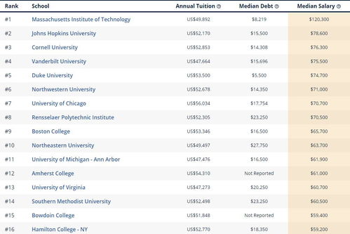 伦斯勒理工本科专业排名-2018U.S.News美国本科最佳工科专业TOP100排名(提供学