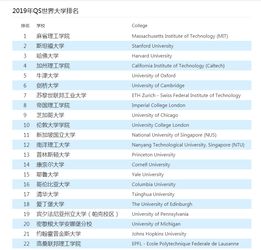 康奈尔理工大学排名-大学和康奈尔大学哪个好