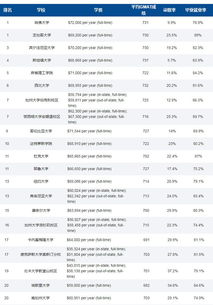 康奈尔理工大学排名-大学和康奈尔大学哪个好