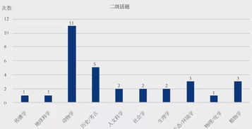 托福综合写作tpo5-托福tpo5综合写作考古学类IntegratedWriting范文+题目解