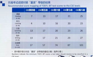 全国英语等级能力与托福对比-中国英语能力等级量表VS托福考试